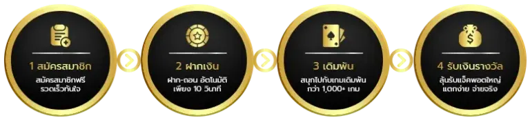 ขั้นตอนสมัคร